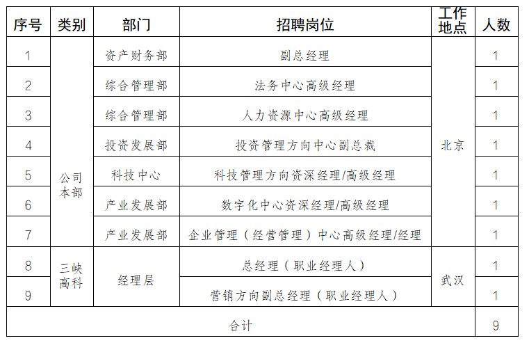中国工商银行江苏分行2020年度春季校园招聘公告(650人)